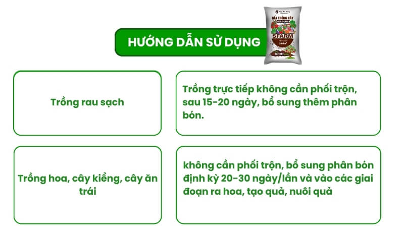 hướng dẫn sử dụng đất đa dụng sfarm